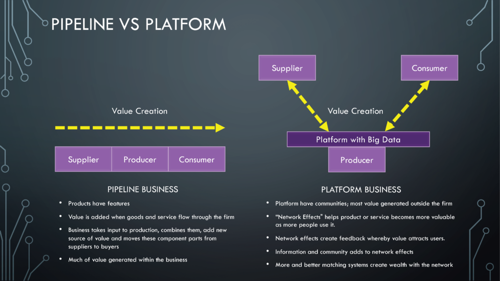 Pipeline vs Platform